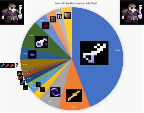 rotmg white bag drop rate.